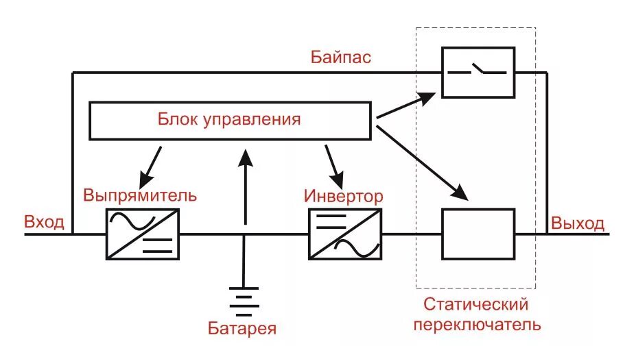 Подключение через байпас Источник бесперебойного питания 8S Power - Новости - Европейская электротехничес