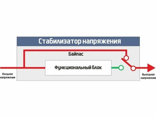 Подключение через байпас Байпас стабилизатора напряжения