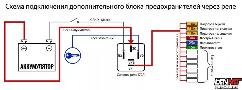 Подключение через блок предохранителей Блок предохранителей, ДХО и USB-розетка - УАЗ 31519, 2,9 л, 2000 года тюнинг DRI