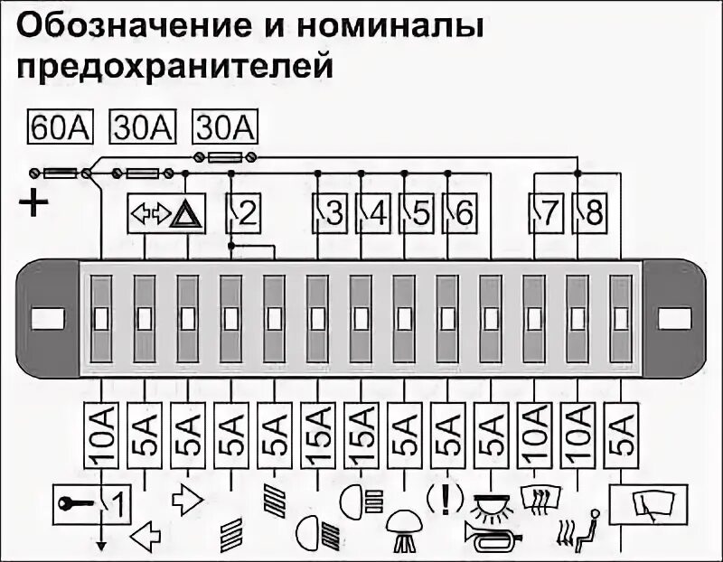 Подключение через блок предохранителей Предохранители и реле ваз 2106 с описанием назначения и схемой блока