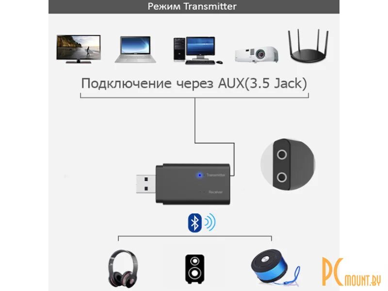 Подключение через bluetooth адаптер Bluetooth аудио адаптер Hurex SQ-09 USB в Гомеле; M659258