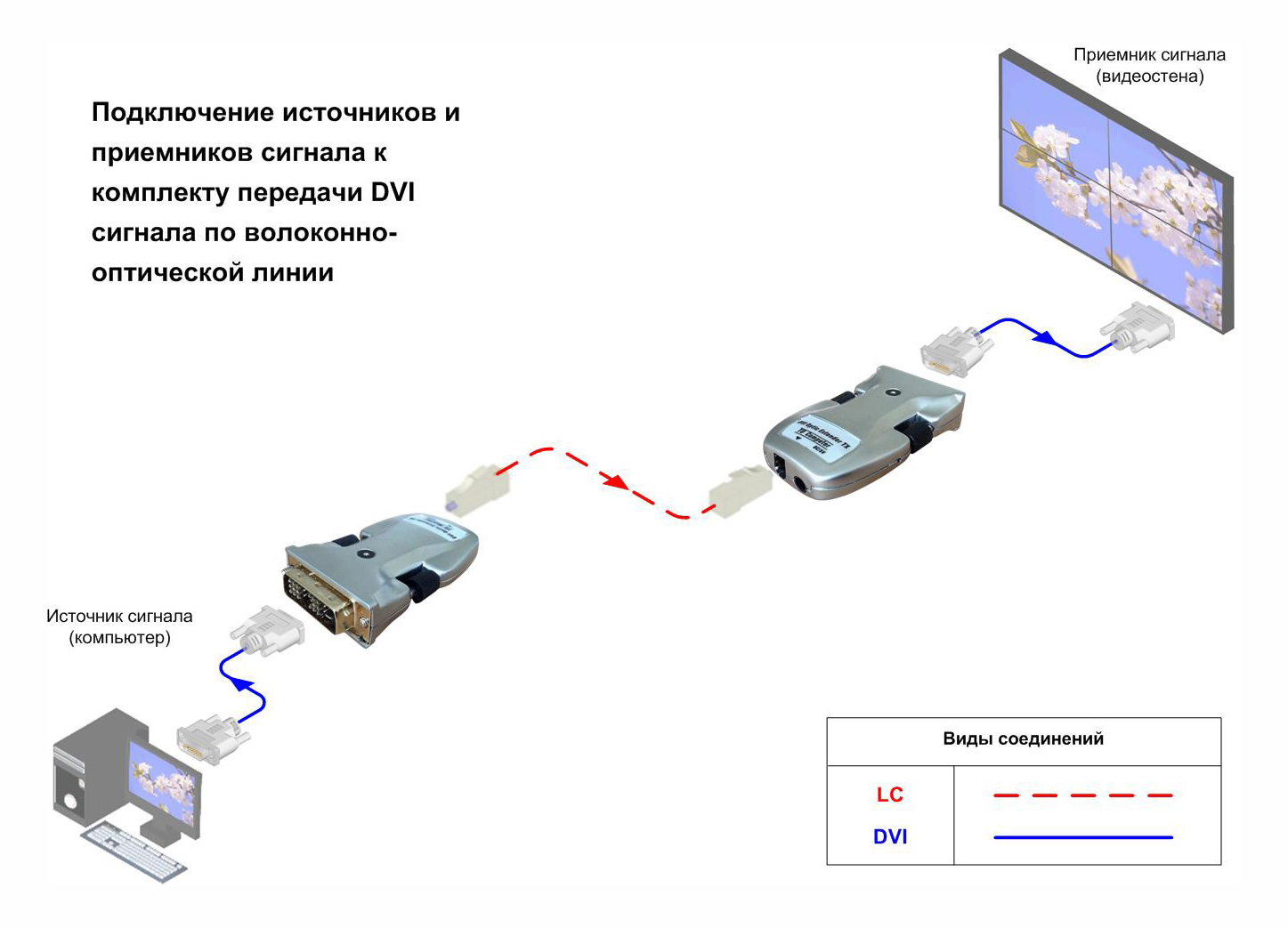 Подключение через c Схема подключения DVI-OPT-TR-RS - AV Production