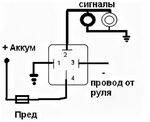 Подключение через carplay Включи сигнал 2