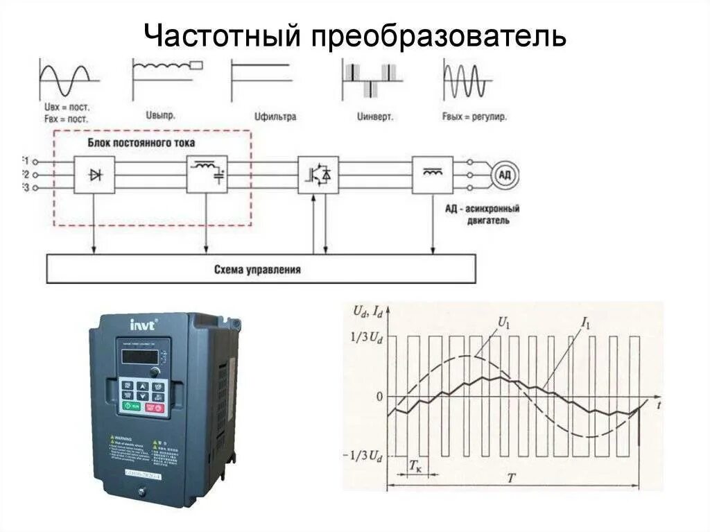 Подключение через частотник Частотно-регулируемый электропривод насосных установок