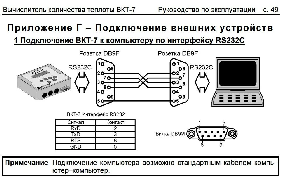 Подключение через com Опрос ВКТ-7 через GPRS терминал TELEOFIS WRX768-R6U - Подключение и настройка об