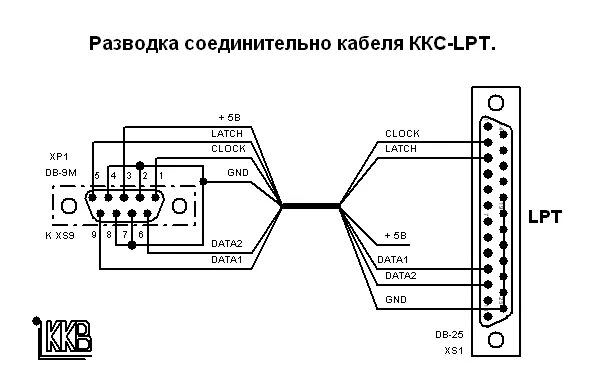 Подключение через com Сайт Кравченко К.В. ККВ-ККС-005А