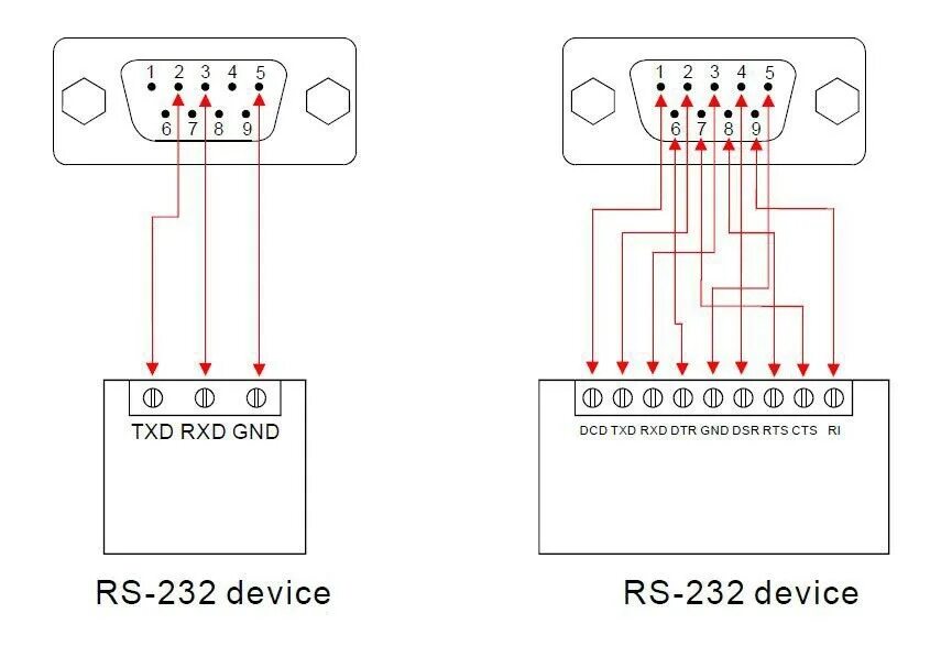 Подключение через com HighTek HU-02 Factory Direct Usb к RS232 DB9 Male преобразователь с антистатичес