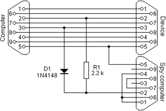 Подключение через com Rs 232 схема подключения