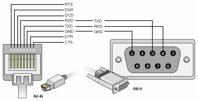 Подключение через com RJ-45 to DB-9 Serial Cable Pin-Outs Electronic schematics, Basic electronic circ