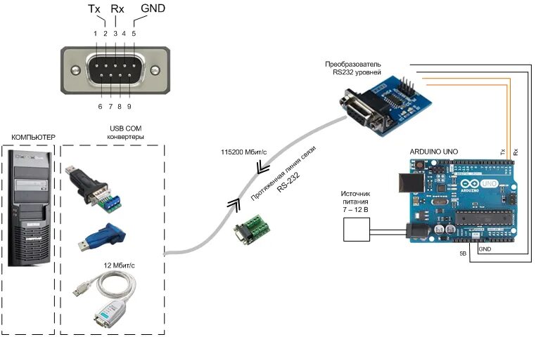 Подключение через com Подключение удаленного СОМ контроллера к USB порту компьютера через несогласован