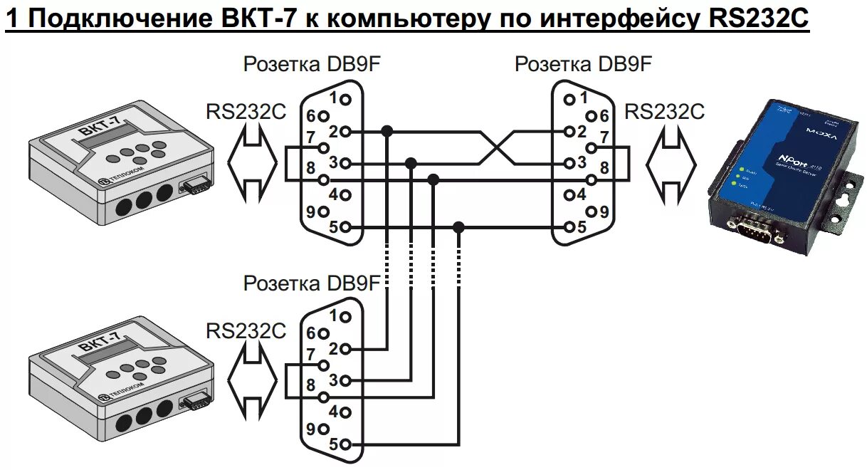 Подключение через com Подключение ВКТ-7 через Moxa