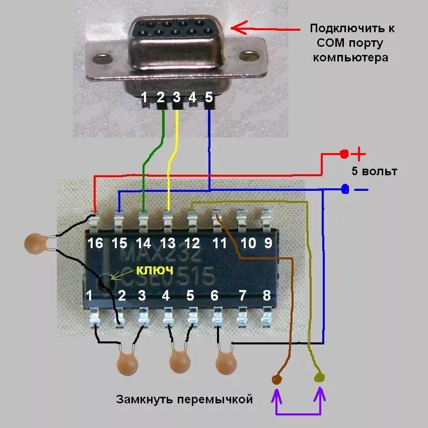 Подключение через com Подключения через