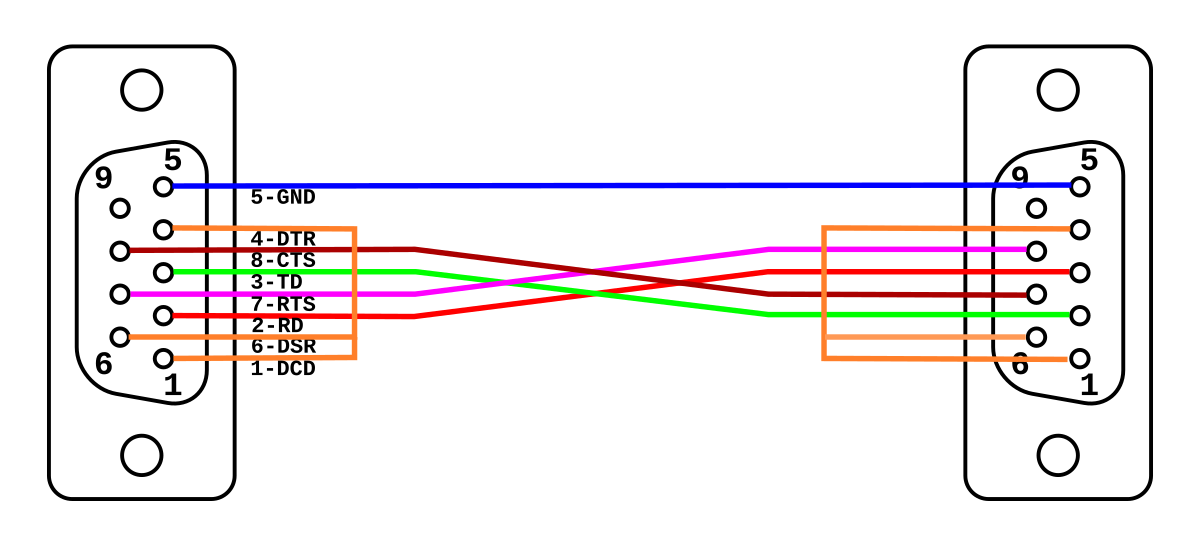 Подключение через com File:Null modem DB-9 5-wire.svg - Wikipedia