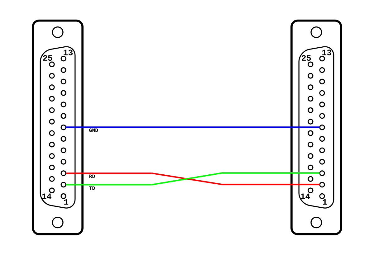 Подключение через com File:Null modem xon-xoff.svg - Wikipedia