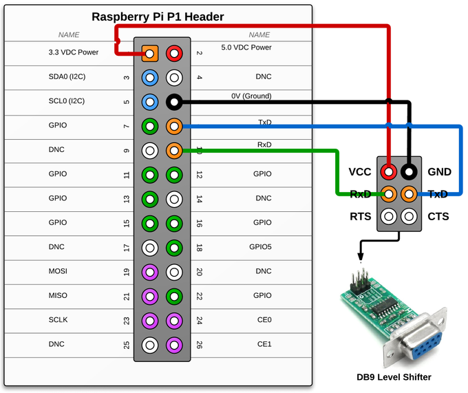 Подключение через com Regierungsverordnung Zimmermann George Eliot raspberry pi rs232 usb Regenerativ 