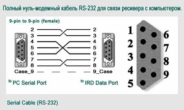 Подключение через com порт Не могу опросить 2-е вкт-7 подключенные параллельно - Подключение и настройка об