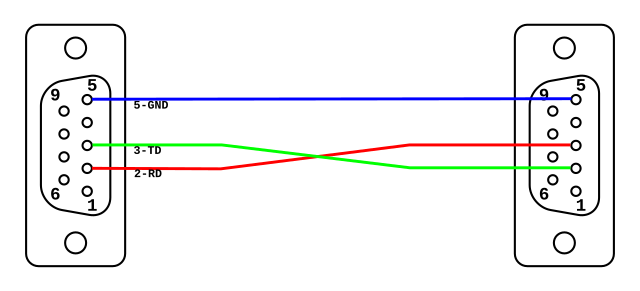 Подключение через com порт File:Null modem DB-9 xon-xoff.svg - Wikipedia