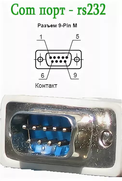 Подключение через com порт Ответы Mail.ru: вопрос по диагностике ваз какой кабель требуется для диагностики