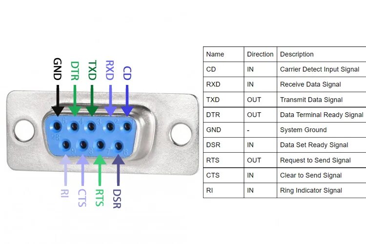 Подключение через com порт MIL-DTL-83513 DB9 Serial Port Micro-D Connector Pinout, Datasheet and Specs