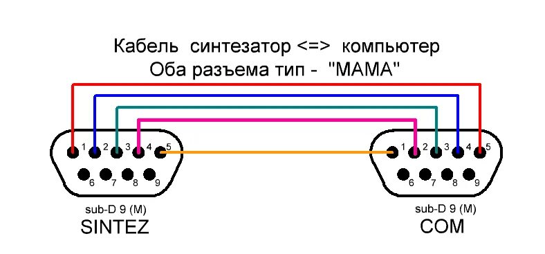 Подключение через com порт Синтезатор на LC72131 для 9 диапазонного SDR трансивера -DIP - Страница 42 - Фор