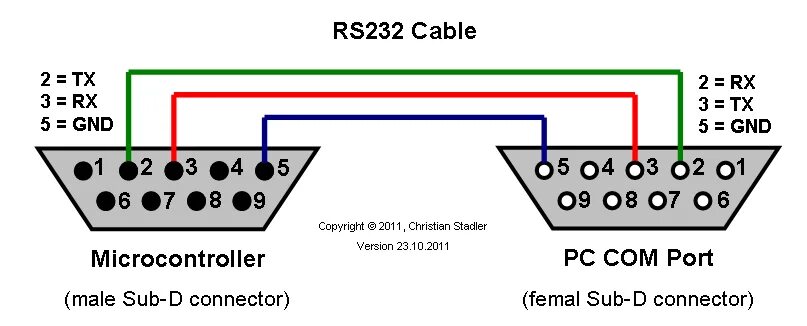 Подключение через com порт RS-232 Communications Port