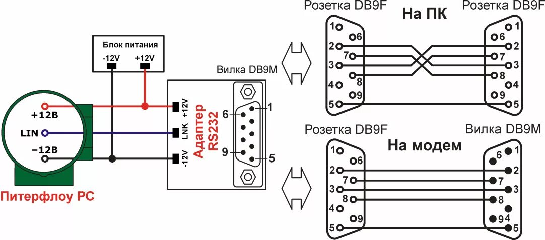 Подключение через com порт Адаптер Питерфлоу RS-232 - Каталог