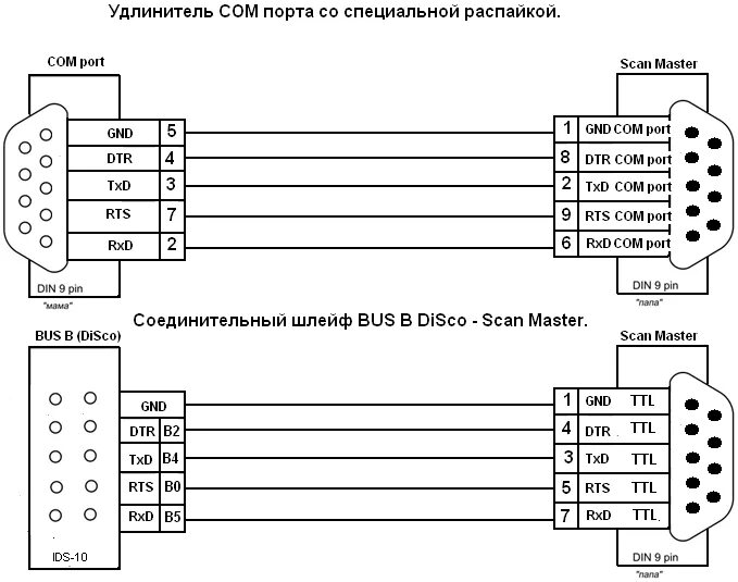 Подключение через com порт Многофункциональный адаптер Scan Master/Scan Master USB - Производственная компа