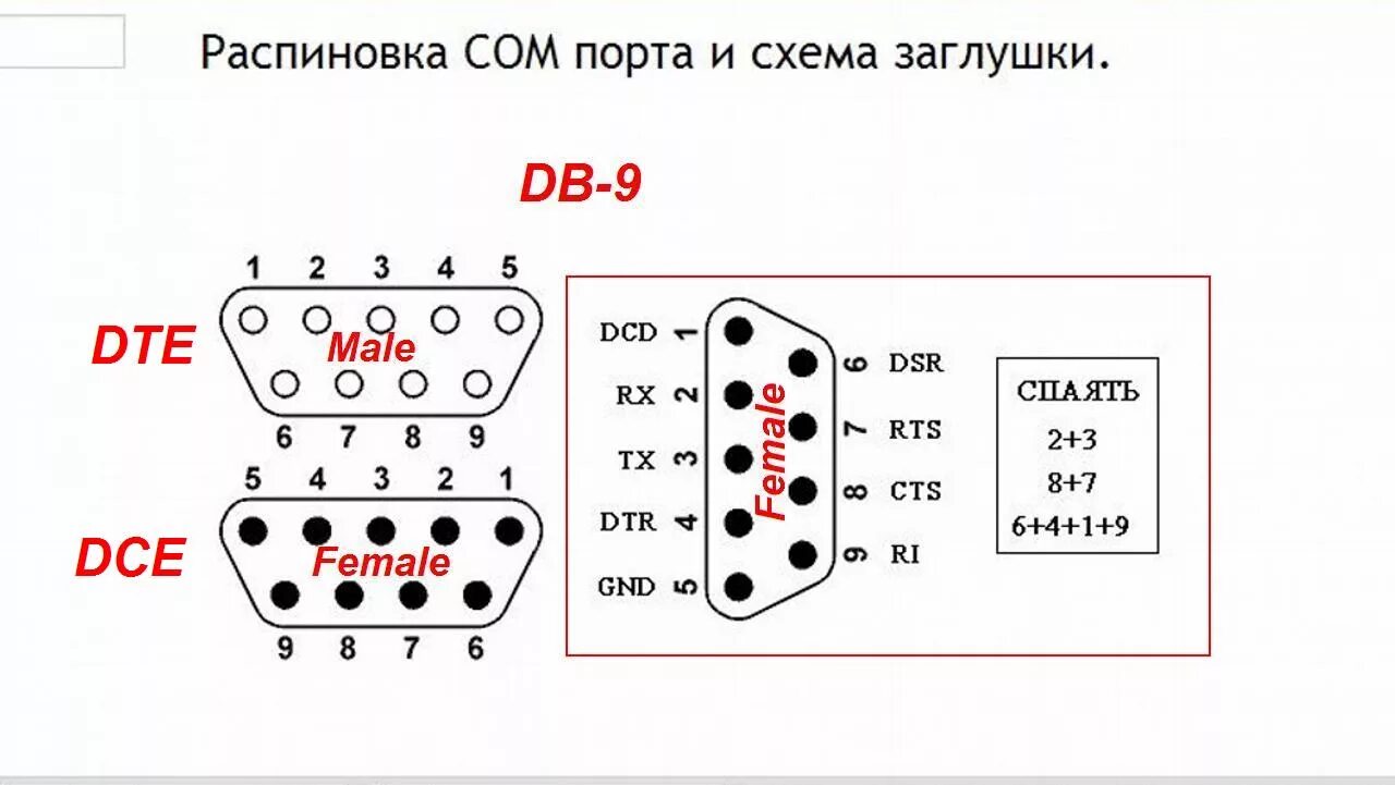 Подключение через com порт Форум РадиоКот * Просмотр темы - USB - RS-232 преобразователи