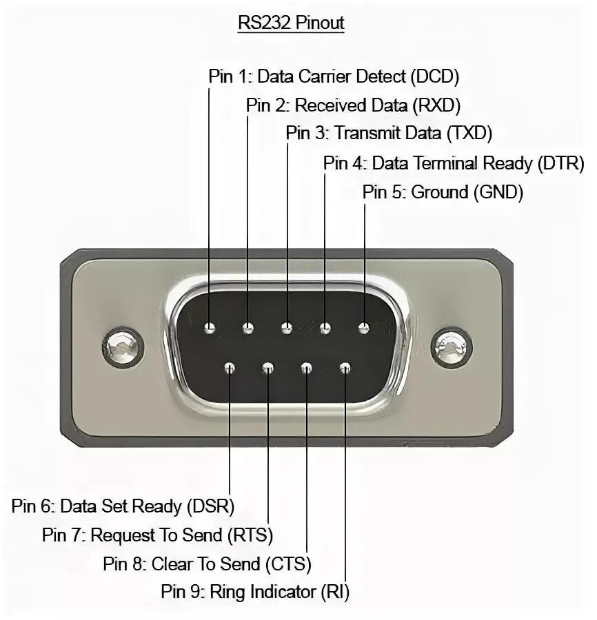 Подключение через com порт Electronic engineering, Electronics basics, Electronic schematics