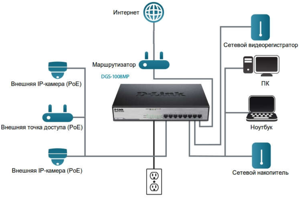 Подключение через d link D-Link DGS-1010MP - неуправляемый сетевой коммутатор, 10 портов (8 с PoE)