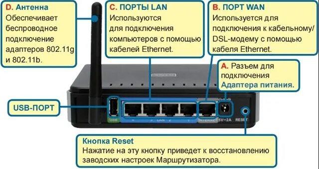 Подключение через d link Подключить д линк