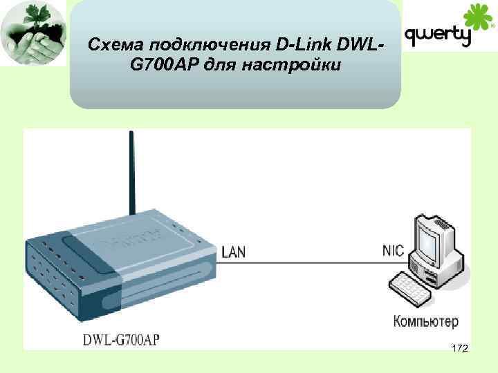 Подключение через d link Картинки ПОДКЛЮЧИТЬ D3