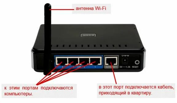 Подключение через d link Настройка маршрутизатора D-Link DIR-300 (Rev B1,B3) / DIR-320 - СатКом