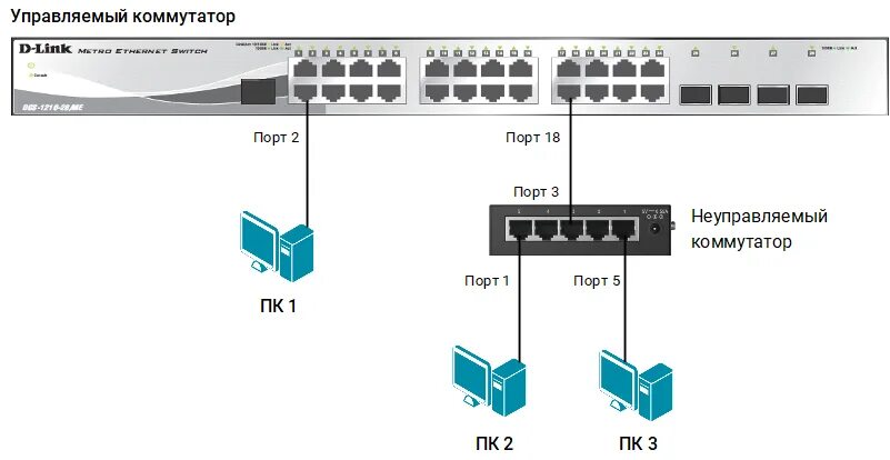 Подключение через d link D-Link