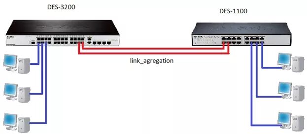 Подключение через d link D-Link