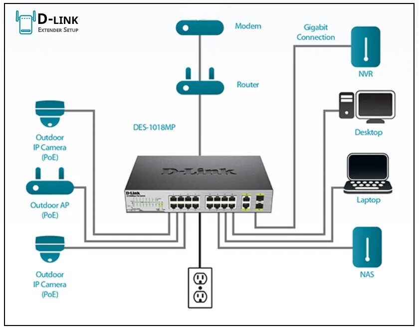 Подключение через d link надпис изплащане непокорство dlink covr p2502 изкривяване тайнствен Fascinate