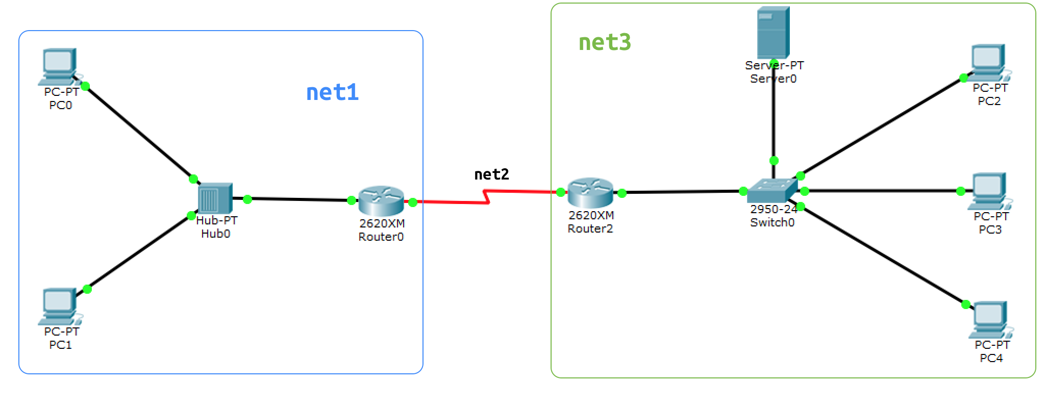 Подключение через dhcp Лабораторная работа 9 bsu