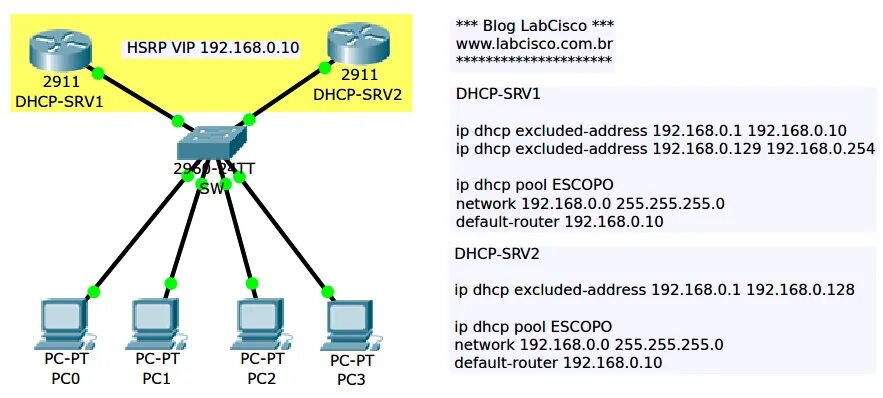 Подключение через dhcp Картинки НАСТРОЙКА DHCP CISCO