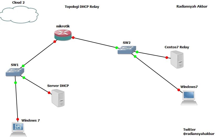 Подключение через dhcp Dhcp linux