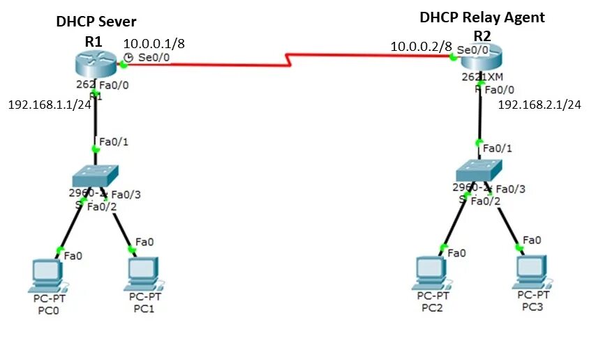 Картинки DHCP СЕРВЕР В РОУТЕРЕ