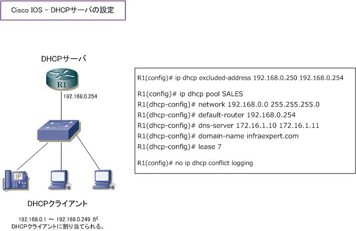 Подключение через dhcp Mir Entfremdung Schmiede cisco router show dhcp ip Falle demokratische Partei Me