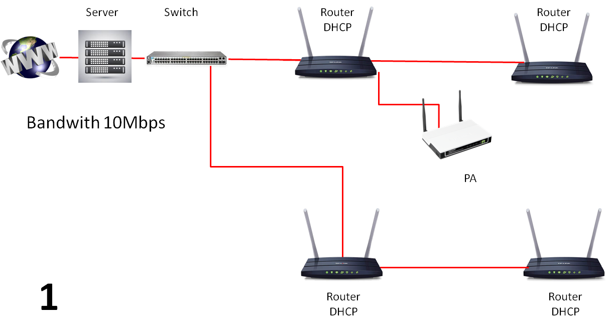 Подключение через dhcp Solved: Re: AC2600 and DHCP management - NETGEAR Communities