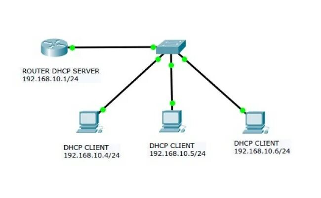 Подключение через dhcp Картинки DHCP СЕРВЕР В РОУТЕРЕ