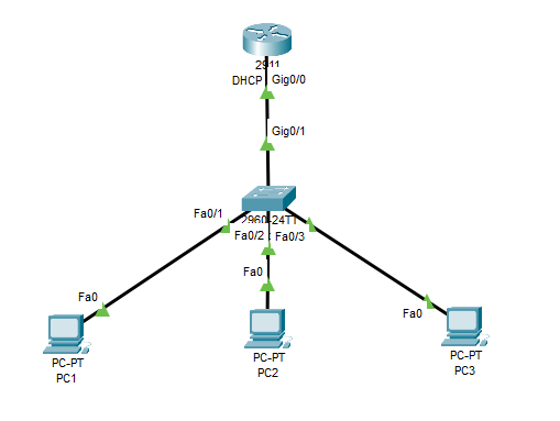 Подключение через dhcp How to Configure DHCP Server on a Cisco Router? - GeeksforGeeks