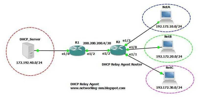 Подключение через dhcp Картинки DHCP СЕРВЕР В РОУТЕРЕ