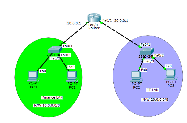 Подключение через dhcp How to configure a router for multiple DHCP servers - Computer Networking Tips