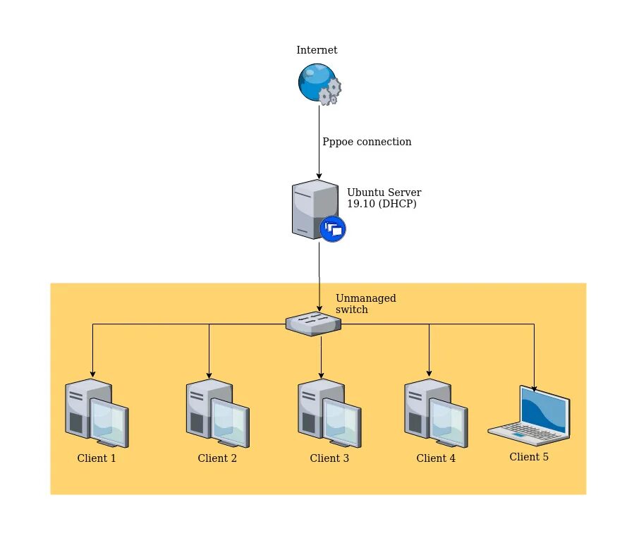 Подключение через dhcp How to make DHCP srver from PC with Ubuntu Server 19.10? (PPPoE connection) - As