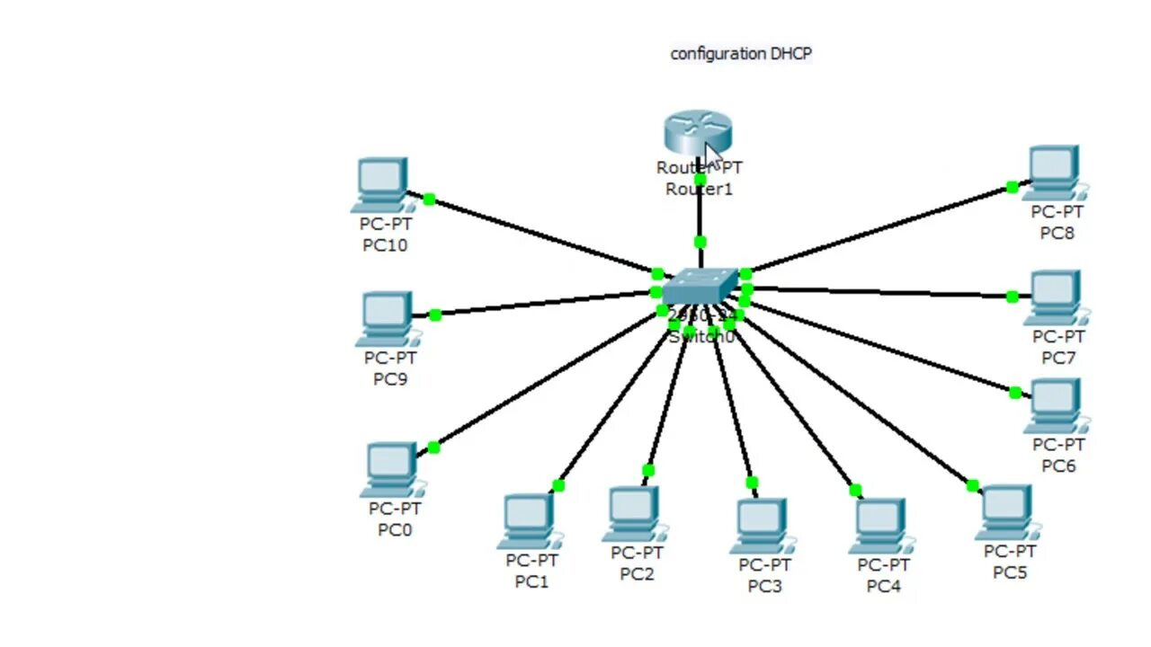 Подключение через dhcp configuration DHCP dans un routeur cisco - YouTube