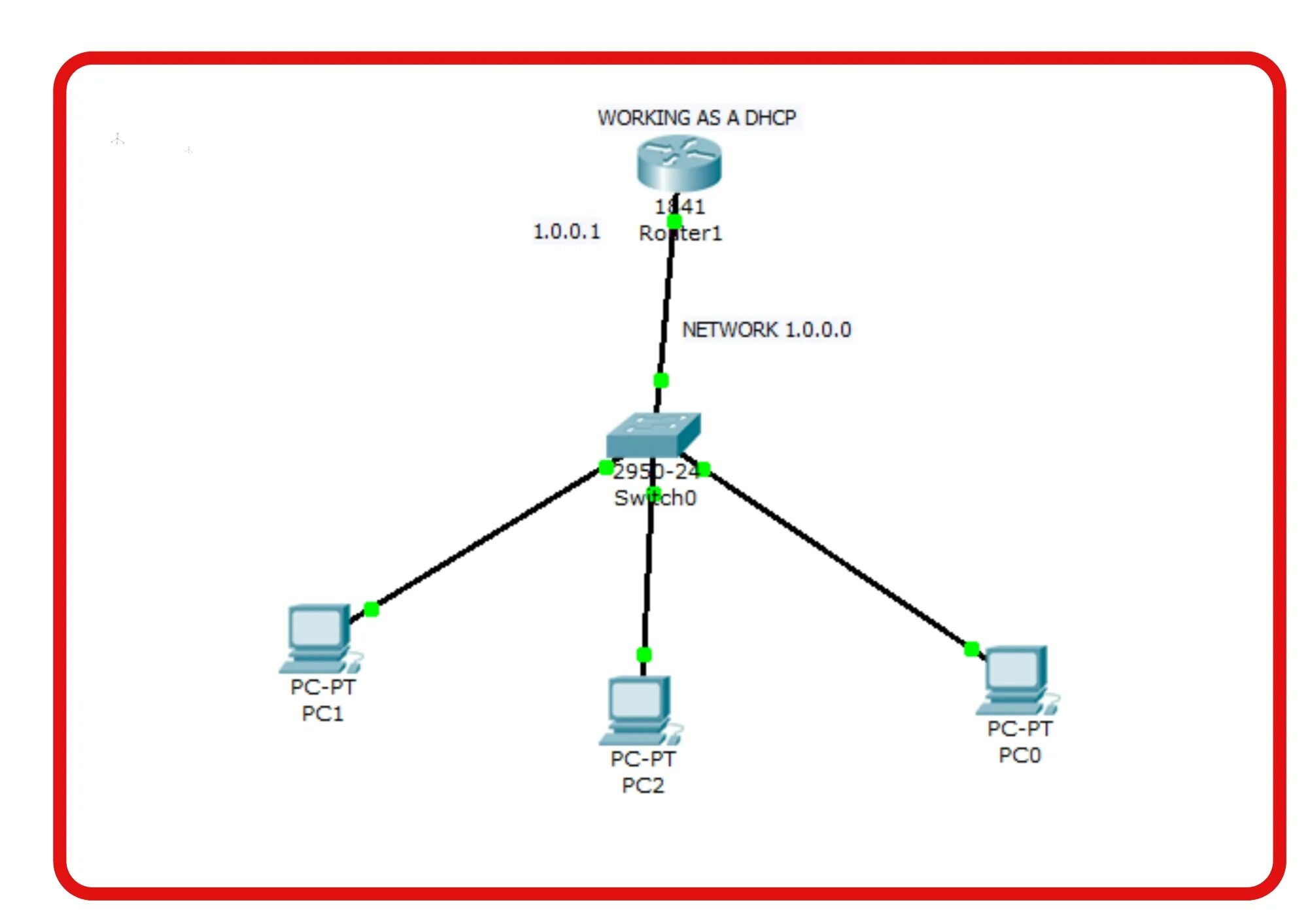 Подключение через dhcp Donner Geschäft Sitcom enable dhcp server cisco router Nervenzusammenbruch Chrom