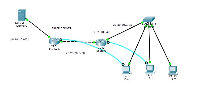 Подключение через dhcp Картинки DHCP СЕРВЕР В РОУТЕРЕ